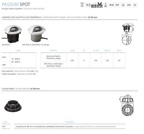 Passum Spot Mm Mabalux Ag Dulliken