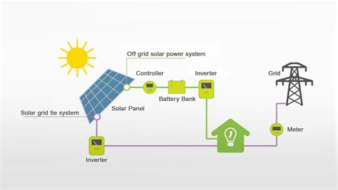 | LA Solar Group