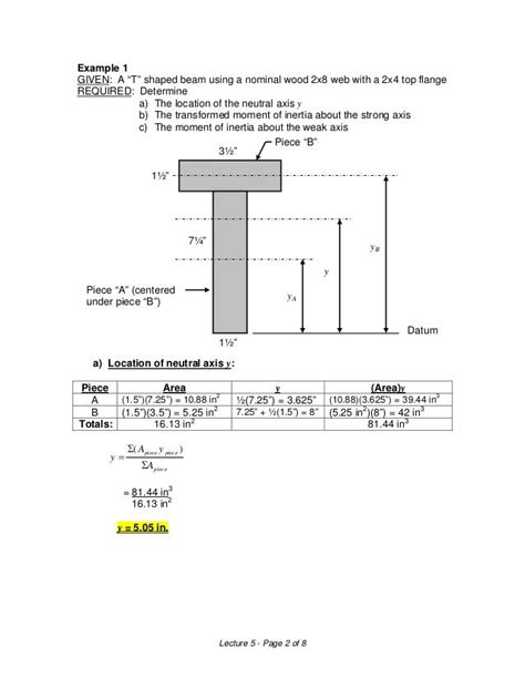 Moment Of Inertia Of Non Symmetric Object In This Moment Inertia