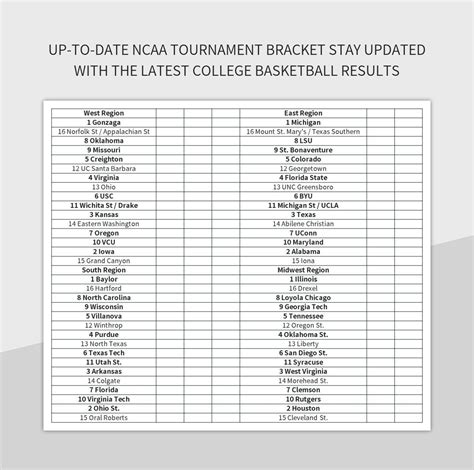 Free Ncaa Tournament Bracket Templates For Google Sheets And Microsoft ...