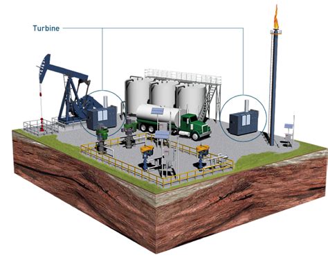 Soluciones Integradas En La Produccion De Petroleo Y Gas Incluye