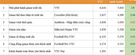 VTC Family