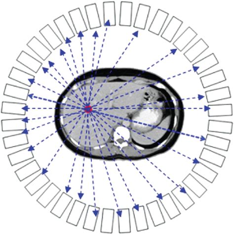 Positron Emission Tomography Radiology Key