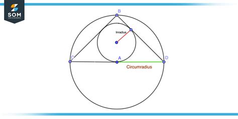 Circumradius | Definition & Meaning