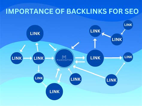 What Are Backlinks In Seo Marketix Digital