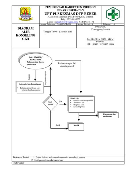 Diagram Alir 1 Konseling Gizi Pdf