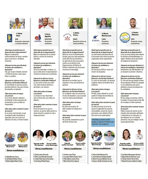 Nuestro Diario On Twitter Conoce A Los Candidatos A Diputados De