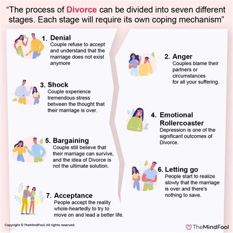 7 Stages Of Divorce Denial Shock And More Themindfool