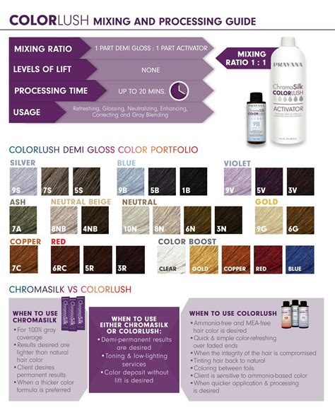 Pravana Vivids Colour Chart - saintjohn