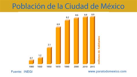 Poblacion De Mexico 2022