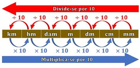 Unidades De Medida Principais Grandezas E Usos