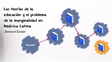 Las Teorias De La Educacion Y El Problema De La Marginalidad En America