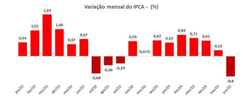 FIIs De Papel Como Ficam Os Fundos De Papel A Selic Em Queda