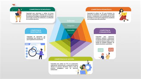 Simuladores Funciones Objetivos Alcances Y Limitaciones Explorados