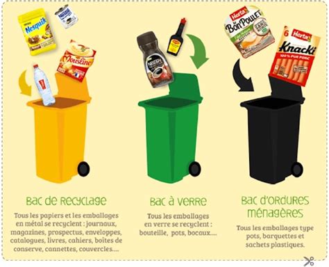 Comment trier ses déchets et faire du recyclage ? | Croquons la vie