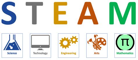 Steam Education Prepares Students For The Global Workforce