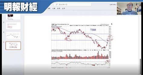 【有片：淘寶圖】半導體指數破降軌 可效股神買台積電 1821 20221115 即時財經新聞 明報財經網