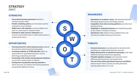 Tutoring Business Plan Template Pdf Example Sharp