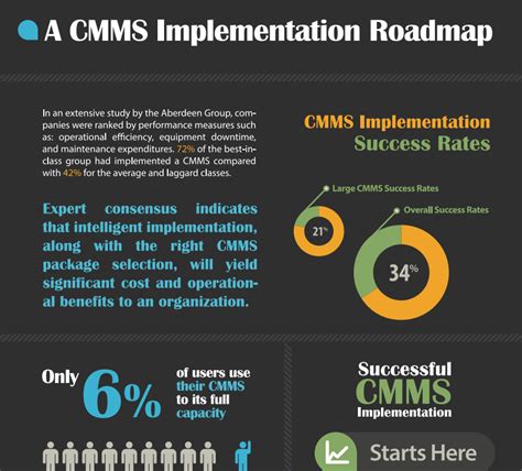 CMMS-Implementation_Roadmap - Fiix