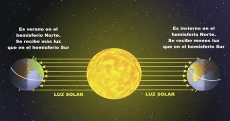 Solsticio de Invierno en qué día y hora exactos le decimos adiós al