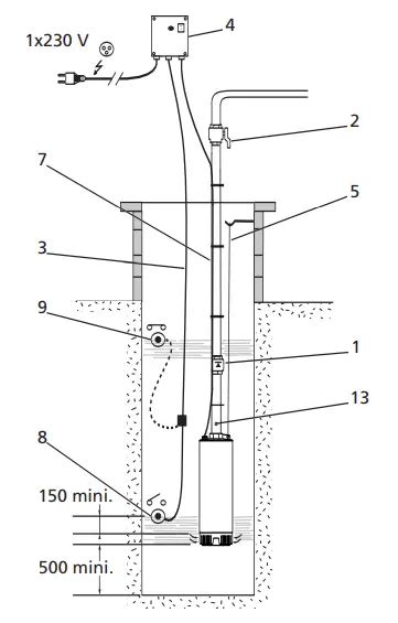 Wilo TWI 5 SE 306 EM P P Submersible Pump Instruction Manual