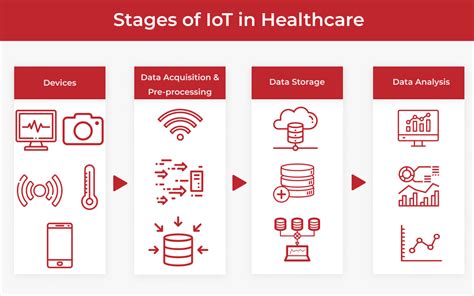 Internet Of Things In Healthcare Top Examples And Benefits