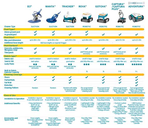 Pool Cleaner Automatic Pool Cleaner Baracuda Australia