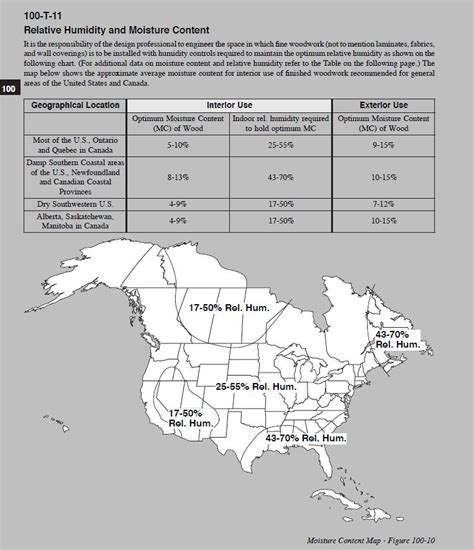 Indoor Humidity and Wood Moisture Content