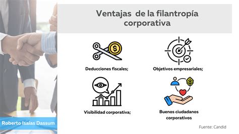 Qué Es La Filantropía Corporativa Y Cuál Es Su Propósito