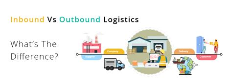 Inbound Vs Outbound Logistics Whats The Differencelogixgrid