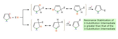 Reactivity And Orientation Of Pyrrole Furan Thiophene