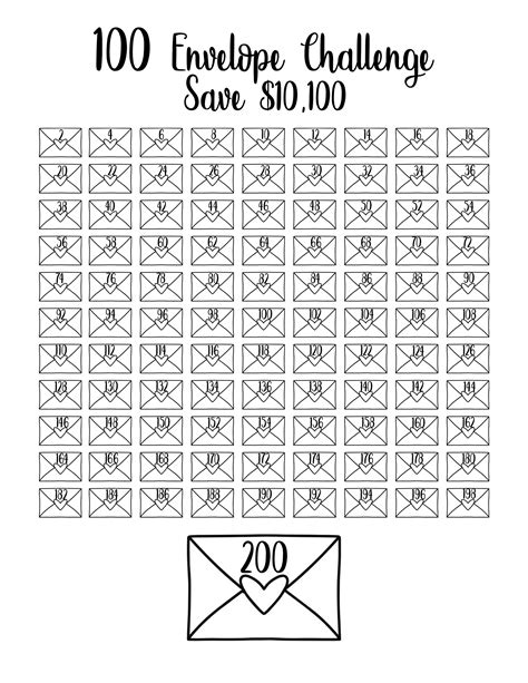 100 Envelope Challenge Chart Free Printable Booypa