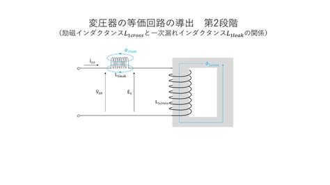 変圧器の等価回路の理解に向けて！励磁インダクタンスと一次漏れインダクタンスの関係 電験三種向け 発電機・電動機・変圧器の解釈