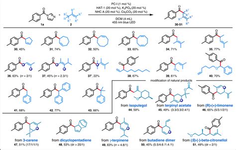 Reactions Of Allylicbenzylic Csp³h Substrates Reaction Conditions