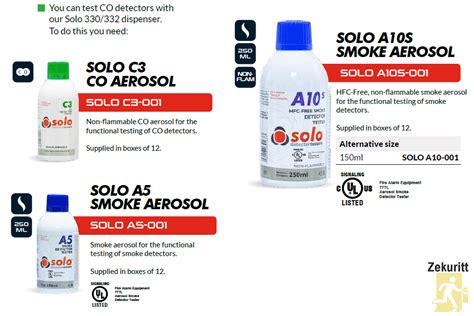 Solo A Aerosol De Gas Ecol Gico Para Prueba De Detectores De Humo