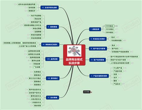 商业模式运营模式营模式与运营模式商业运营模式大山谷图库