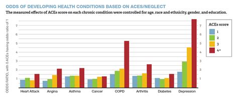 What Are Aces Aces 360