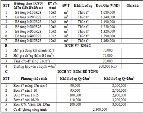 Top 10 bảng báo giá bê tông tươi mới nhất hôm nay