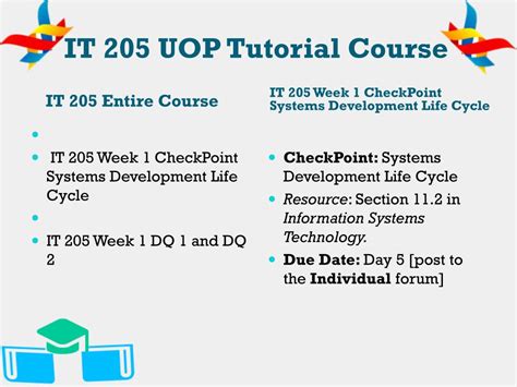 PPT IT 205 UOP Tutorial Course Uoptutorial PowerPoint Presentation