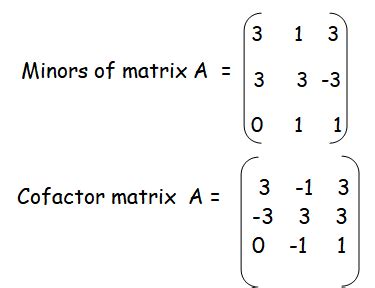 Find Minor and Cofactor of Matrix