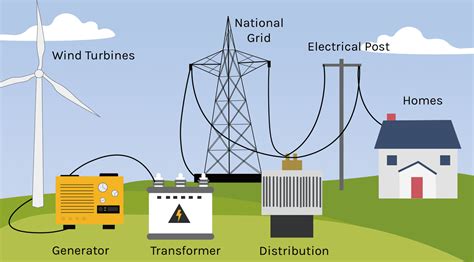 Wind Turbine Technology Lindy Energy