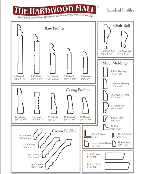 Your Source For Trim Standard And Additional Profiles The Hardwood Mall