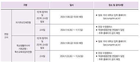 2025 성신여대 수시 합격자 발표일정 1단계 몇 배수 수능최저학력기준