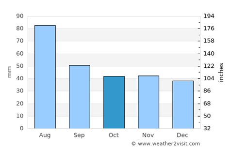 Opole Weather in October 2023 | Poland Averages | Weather-2-Visit