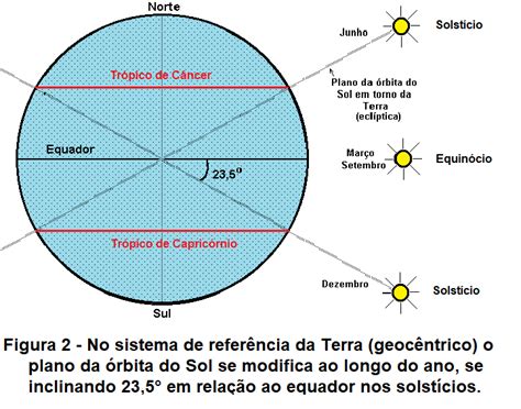 Pergunte Ao CREF