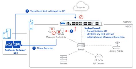 Sophos Firewall V Is Now Available Release Notes News Sophos