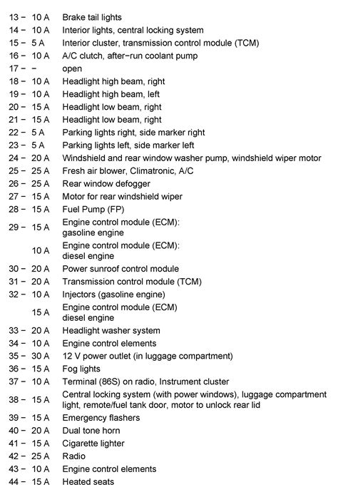 2013 Volkswagen Jetta Fuse Box Diagrams