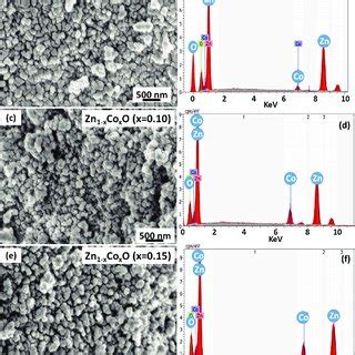 Xrd Patterns Of The As Synthesized Al Mn Thin Films K Co