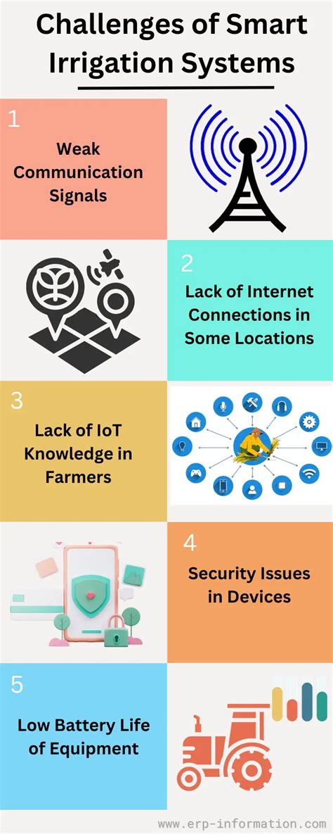 Smart Irrigation Controllers Iot Devices In Agriculture