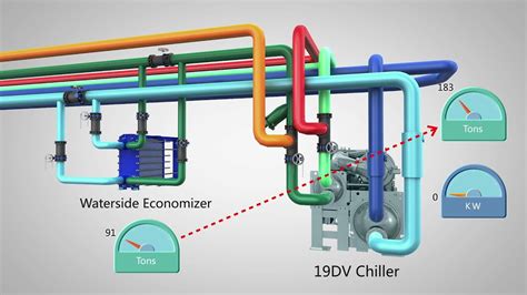 Aquaedge® 19dv Water Cooled Centrifugal Chiller Refrigerant Migration Free Cooling Youtube